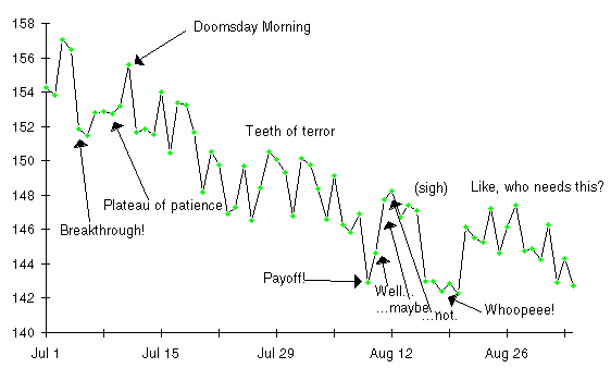 Why TrendWeight?